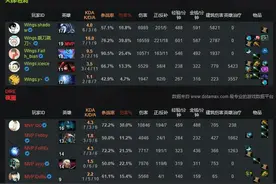 TI6淘汰赛实时战报:WINGS 2比0战胜MVP图片