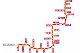 5元带你玩遍西安，地铁三号线沿途最全攻略抢鲜看，先收藏再上车图片