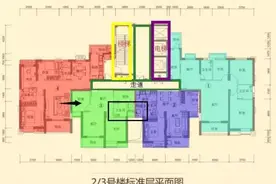 搞不懂这些你还敢买房？分分钟把你坑死！图片