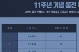 DNF韩服肝帝已超神！12天狂刷1000个角色的疲劳图片