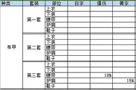 DNF90史诗提升多少？数据帝用一张表告诉你！图片