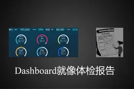 数据化运营—企业持续增长的秘密图片