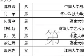 湖南省2016年拟录用481名选调生 名单公示图片