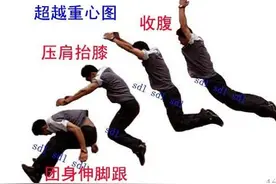 中学体育重难点汇总图片
