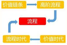 “咕咚”来了——互联网背景下的流程管理图片