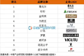 榜单2016年国内男女装十大品牌排行：你家衣柜里一定有！图片