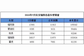 自从有了福睿斯，福克斯该哭还是该笑图片