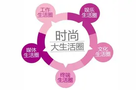 美女经济下，老字号药企炼就新吸金大法图片
