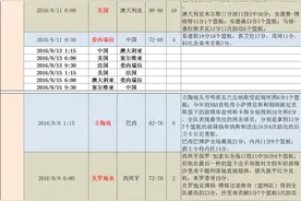 里约男篮赛程、赛果及排名（每日更新0912   8：00）图片