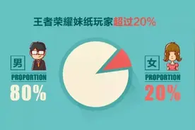 王者荣耀：七夕到了，教你几招王者荣耀撩妹技巧图片