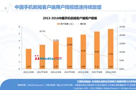 手机新闻客户端用户达5.69亿  今日头条个性化突围市场格局图片