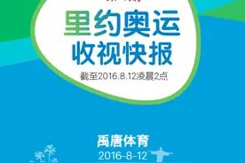 禹唐奥运日报-11日：马龙横扫水谷隼，为奥运开赛以来最高收视图片