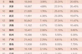 合肥最新房价图！1月后，政务2.5万/㎡，滨湖1.9万/㎡.图片