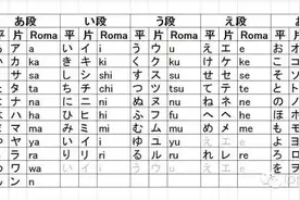 日语零基础入门——五十音简介图片
