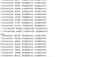 12生肖农历月婚配大全 夫妻恩爱 意笃情深图片