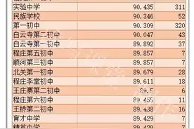 语文论剑 ▏45所初中语文平均分实力PK背后的思考（图）图片