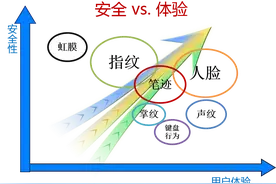 支付宝进入‘刷脸’时代，不过这技术怎么实现的？图片