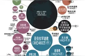 《 宗教及其他》图片