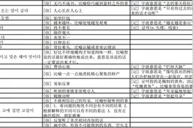 中国有歇后语，韩国有俗语！图片