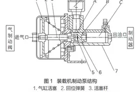 装载机制动失灵故障排查案例图片