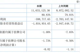 【财报来了】清睿教育2016年上半年亏损改善，“口语100”半年新增学校3500所图片