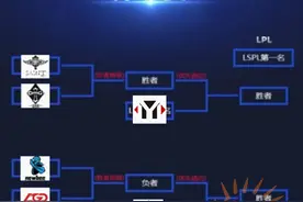 2016LPL季后赛和保级赛观赛指南：赛程与积分解读图片
