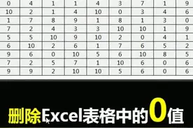删除Excel 表格中的所有0值视频封面