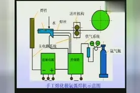 中级焊工技术——熔化极氩弧焊图片