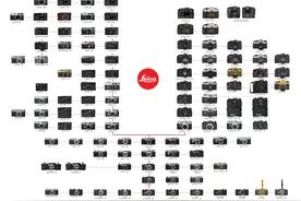 你收集齐了吗？Leica “全家福”图片