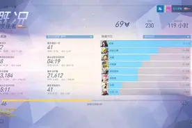 不用猛练就能强！守望先锋另类攻略！图片
