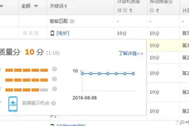 为什么现在直通车低价抢首屏越来越难玩了？图片