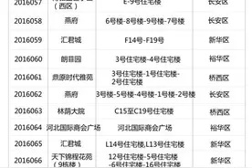 石家庄最近新获预售证楼盘一览 长安区数量居首图片