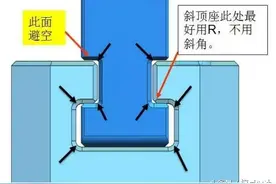 模具设计之斜顶设计制作注意事项图片