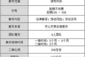 中山房产纠纷名将——张博洋律师图片