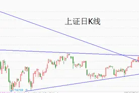 两根阳线改变信仰！ 警惕再被割韭菜图片