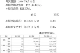 开奖日！大乐透2016095期全国中2注一等奖977万图片