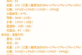 野人妹子一起上！海岛奇兵8.12女博士攻略图片