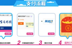 翼支付撕逼支付宝和微信支付，购物返利1%劲爆优惠图片