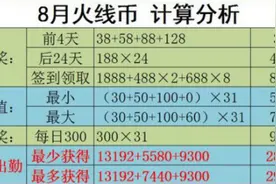 CF8月全勤能获得多少火线币 火线币计算分析图片