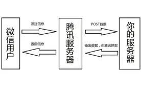 微信公众号二次开发图片