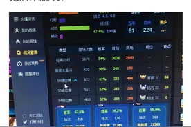 不得不说，lol白银青铜的人不是为了赢，而是在真正体验游戏图片