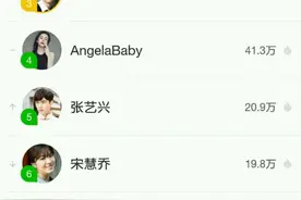 各社交网站粉圈活跃度排名图片