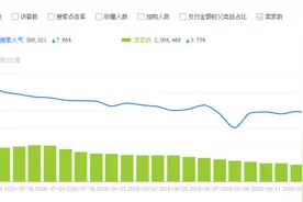 淘宝新品新店怎么快速破零图片