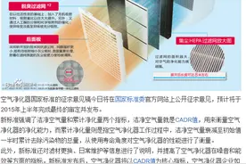 空气净化器只要提净化效率就是骗人的？图片