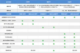 微信公众号——企业号图片