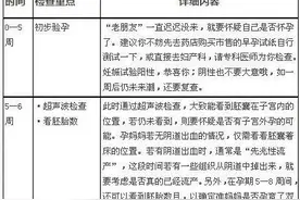 怎么可以这样详细，280天孕检时间表，为她留着图片