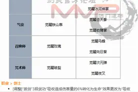 剑灵8.16版本 技能职业技能调整修改内容图片