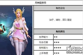 无尽神域月神殿祭司玩法 月神殿祭司攻略图片