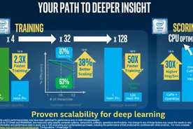 NVIDIA开撕Intel“跑分作弊”：用的测试、硬件都过时了图片