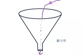 3条线客流向南汇聚，1号线压力山大！地铁5个大招缓挤，18号线可能向北延伸图片